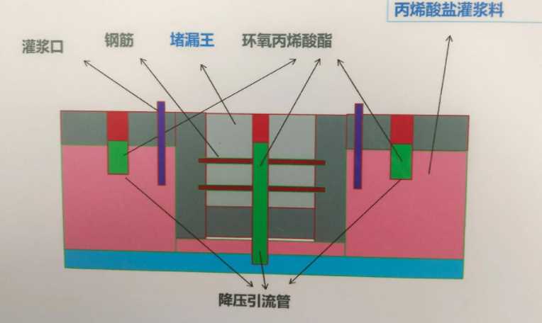 开封顺河回族区防水堵漏工程设计