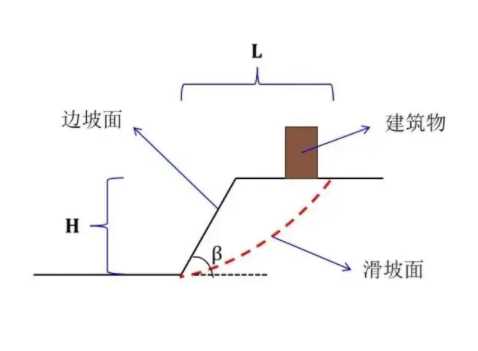 开封顺河回族区边坡工程设计